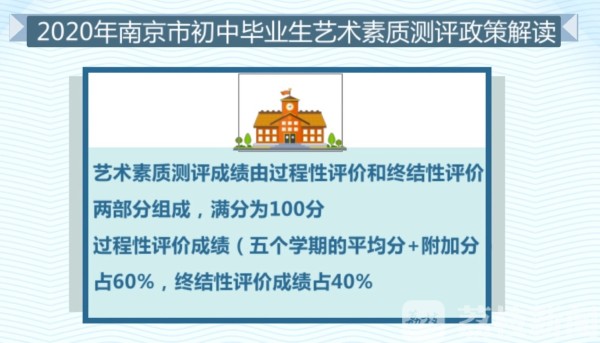 中考艺术考试理论知识,艺术中考知识点汇总