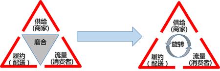 美团运营干货,1分钟内美团运营知识科普