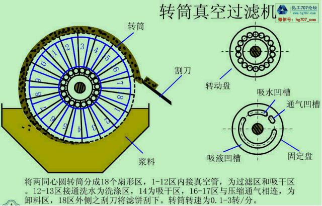 电厂各类设备原理动图,电厂粗粉分离器原理动画演示