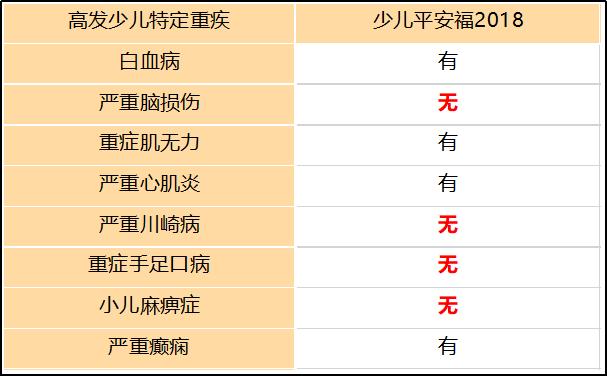 少儿平安福2019怎么样,少儿平安福2017的缺点