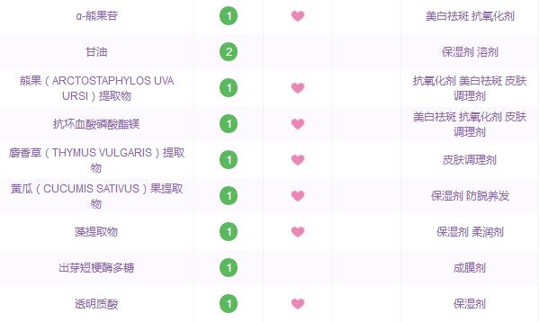 sk2同价格替代品,推荐skii替代品