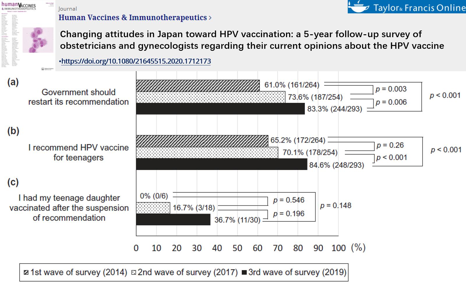 日本人抗疫成功,日本接种hpv疫苗