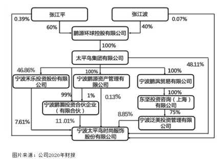 太平鸟为什么叫国货之光,太平鸟享国风