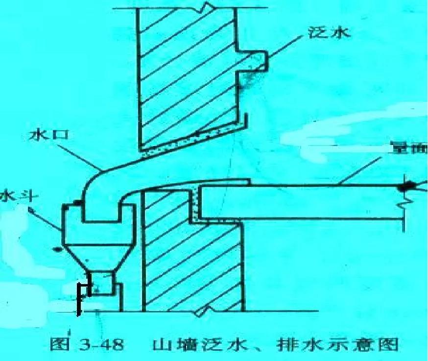 建筑工程费用的组成和计算规则,建筑工程量计算技巧大全