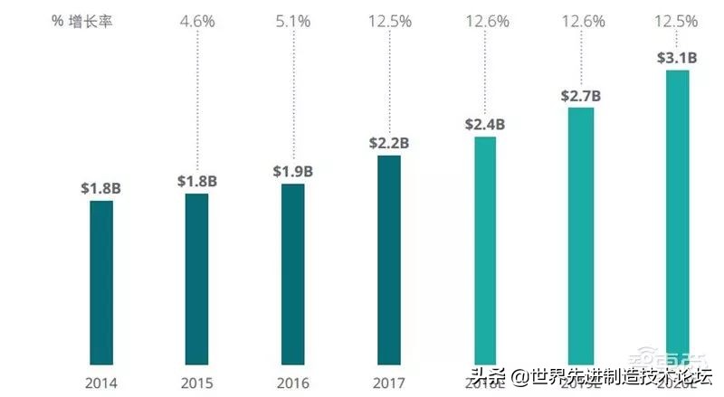 tmt行业投资机会,德勤发布2021技术趋势报告
