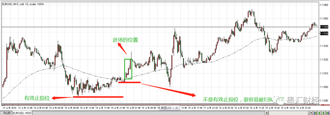 止损触发价格和委托价格如何设置,股票软件怎么设置止损位自动卖出