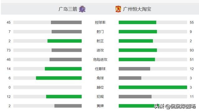 复盘恒大鲁能,复盘国安恒大