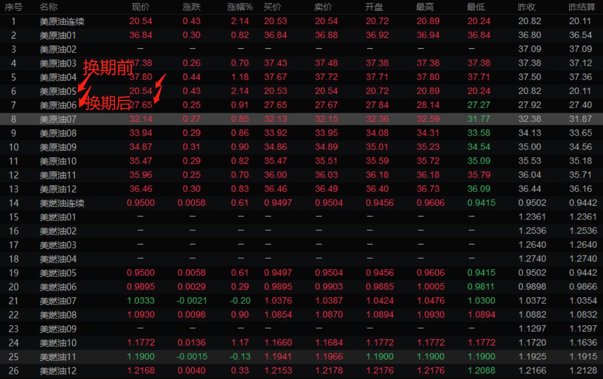 一文读懂商业银行中间业务,一文看懂中行原油宝
