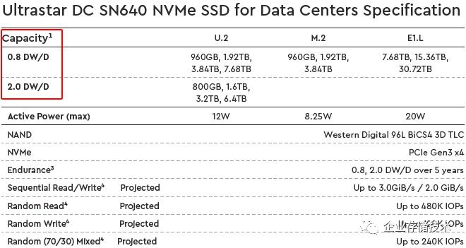 可调容量SSD与OpenChannel的质保疑问