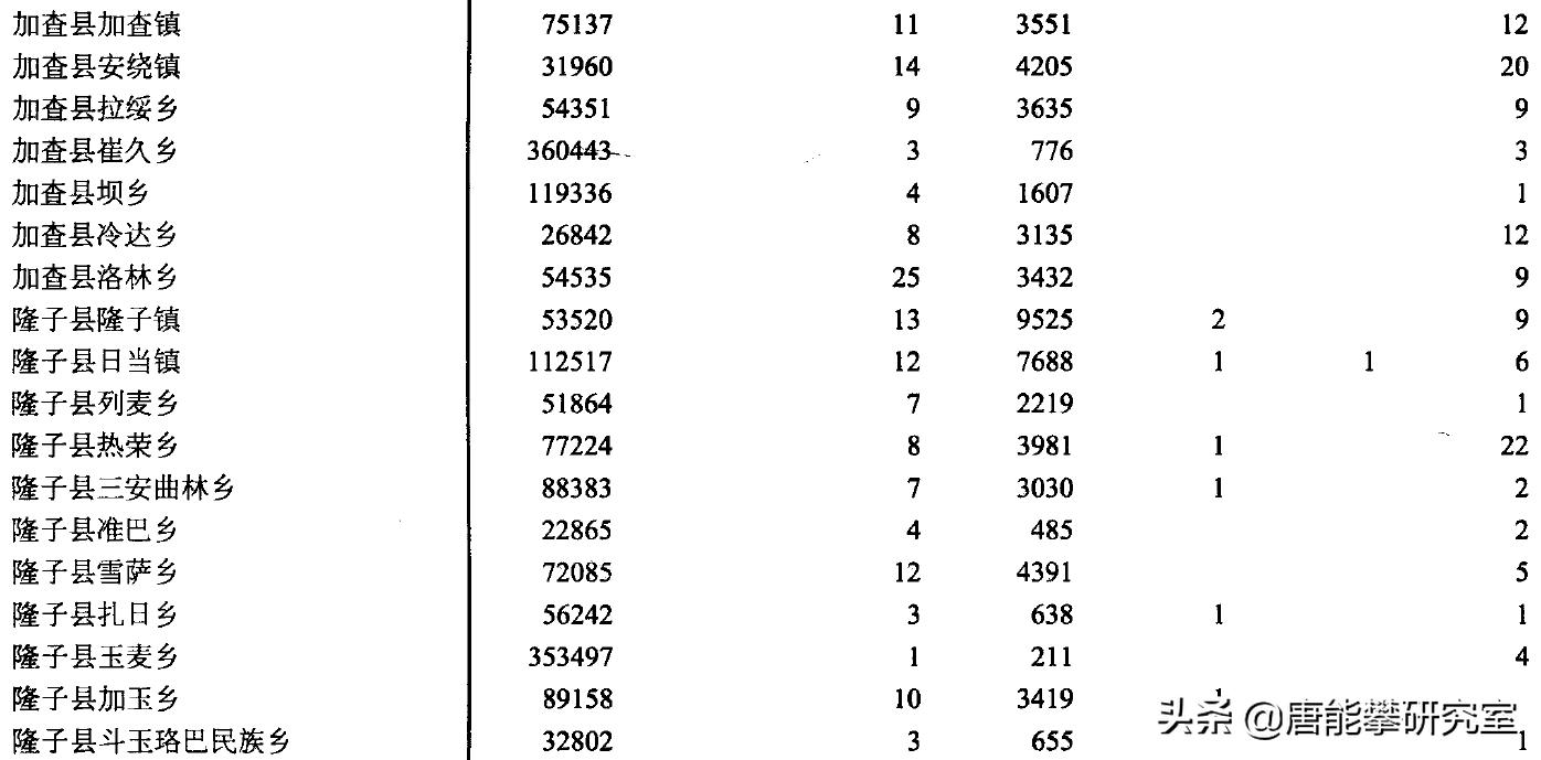 藏南市总人口和总面积,西藏藏南察隅县人口多少