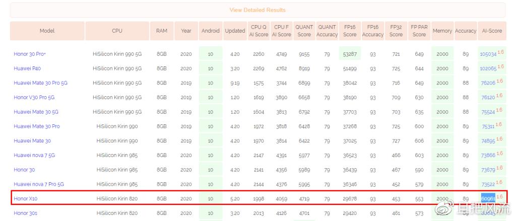 荣耀x10掀起5g风暴,荣耀x10max超能大屏5g