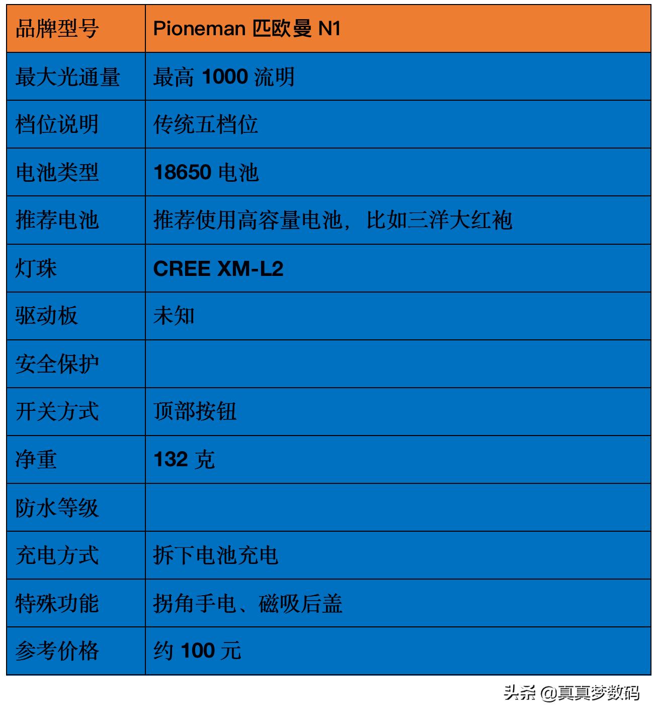 强光手电筒应该如何选择,强光手电筒怎样选