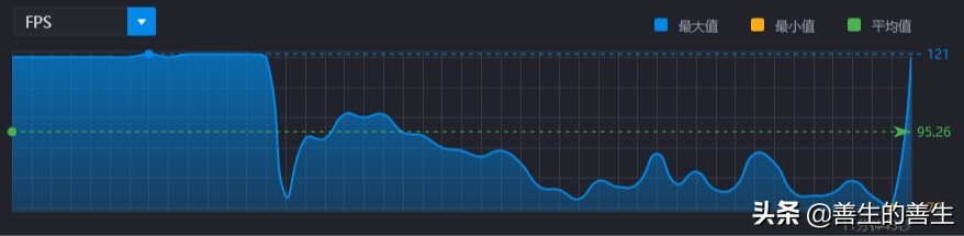 惠普星系列青春版笔记本测评,惠普星系列星14青春10代酷睿测评