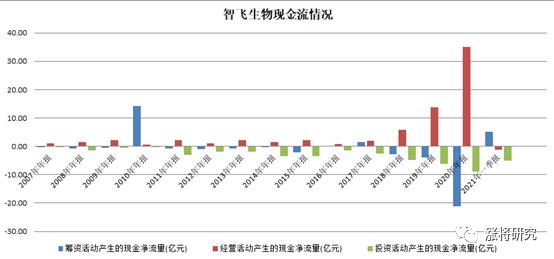 智飞生物今日走势分析,智飞生物深度分析