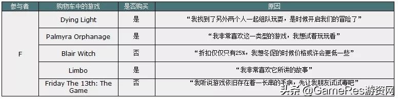 steam免费促销游戏有什么限制,steam游戏促销推送网站