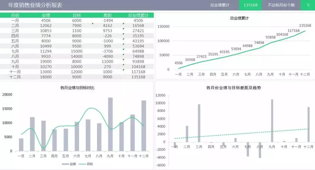 教你用excel记账财务报表自动生成,excel自动生成报表