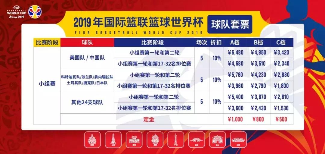 男篮世界杯购票官网,2019年男篮世界杯门票在哪里买