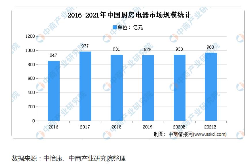 老板电器油烟机售后服务电话,油烟机老板电器推荐品牌