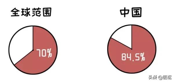 hpv感染与宫颈癌宣传科普,关爱女性健康之宫颈癌