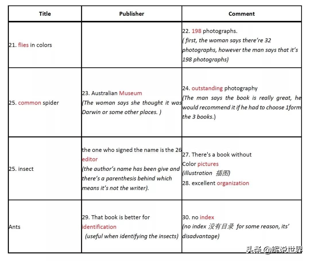 2019年3月21日雅思考试,2019年3月2日雅思考试阅读答案