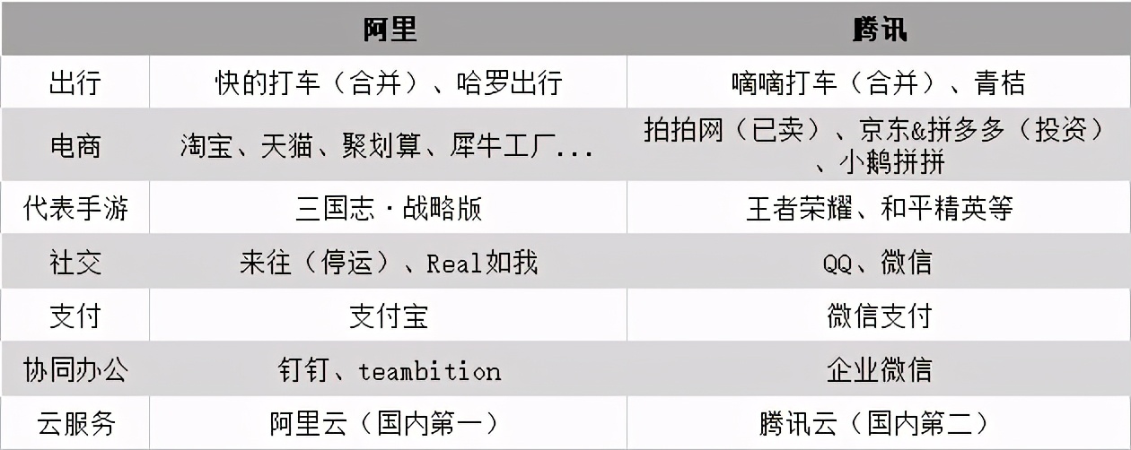 阿里游戏营业额,阿里游戏发展