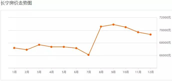 上海各区房价最新一览,上海松江新桥镇房价一览表2021