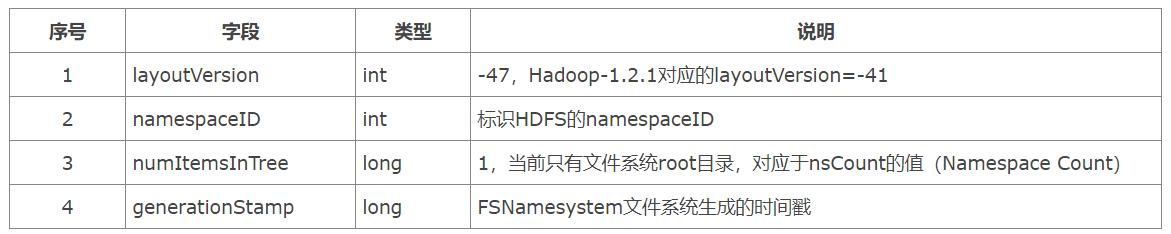 大数据hdfs架构关键特性,数据分析hdfs