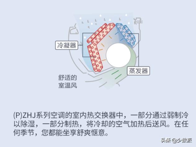 家里最合适的温度湿度,冬季屋里湿度70是不是太潮了
