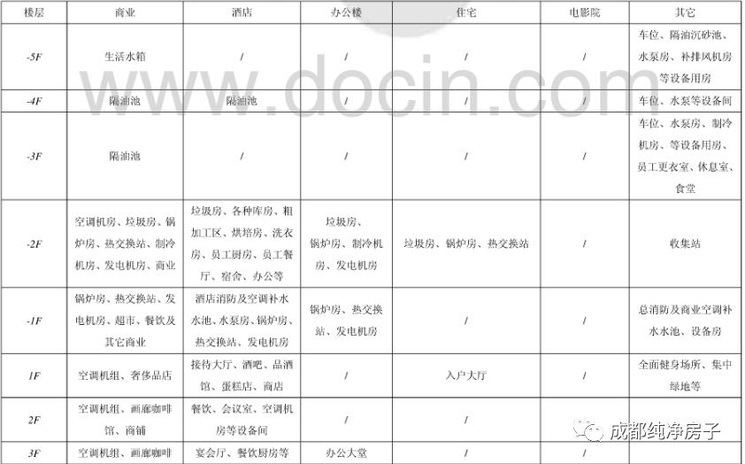 曾挂失信、拿地超十年的天府汇，是否值得购买？
