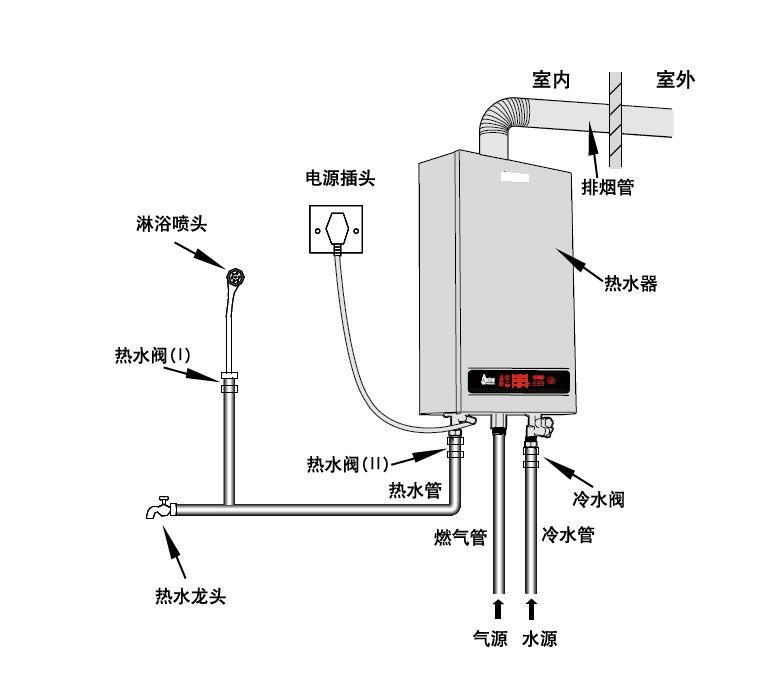 家庭燃气热水器使用安全须知,使用燃气热水器时注意哪些情况