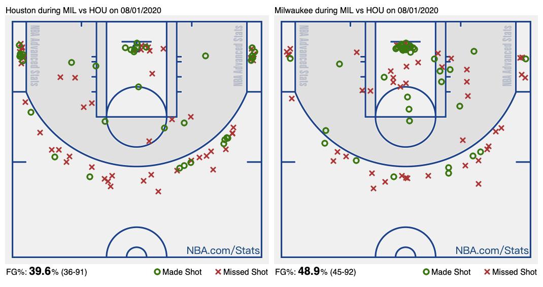 火箭这赛季的防守和展望,火箭的分析