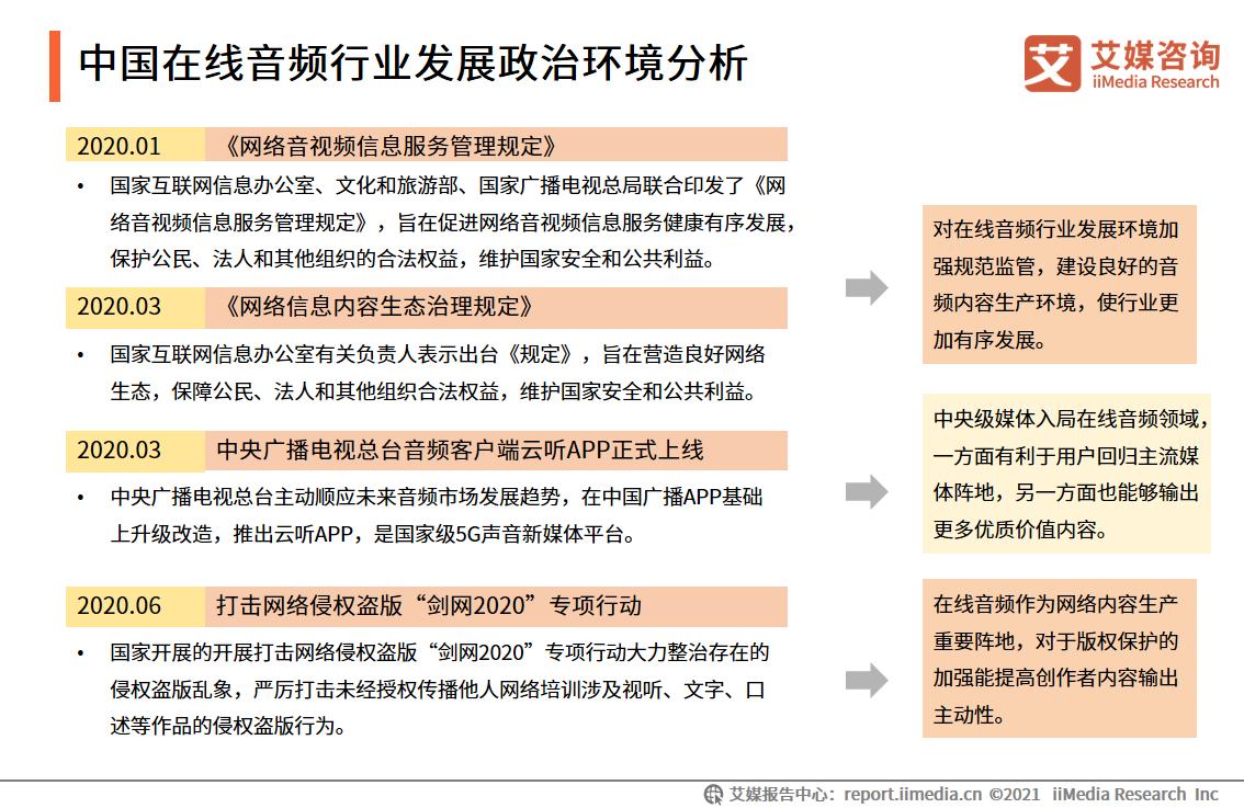 在线音频市场规模,中国在线音频行业报告