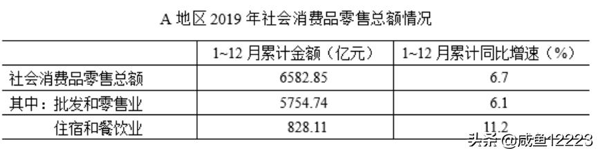 复杂资料分析速算技巧,资料分析速算技巧比重