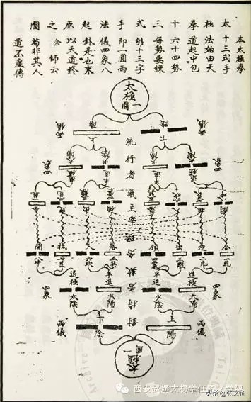 朱向华陈式太极拳精要十三式,陈师行武当十三式太极拳教学