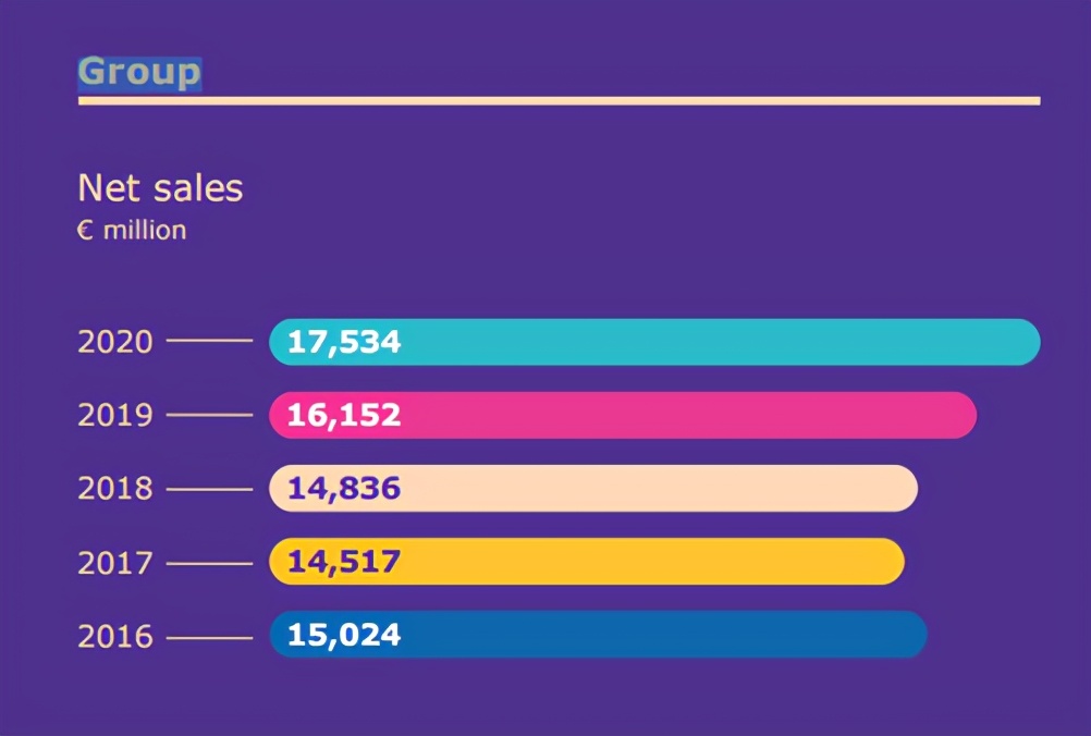 小药房变成全球制药巨头要多久？Merck的答案是300年