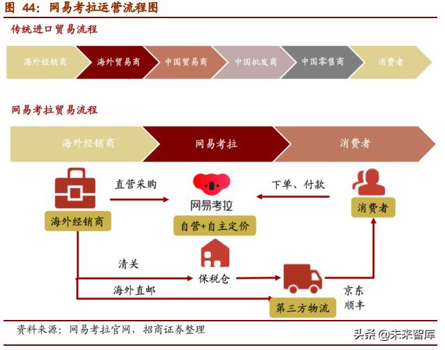 网易深度研究报告：邮箱、游戏、电商，网易未来何去何从