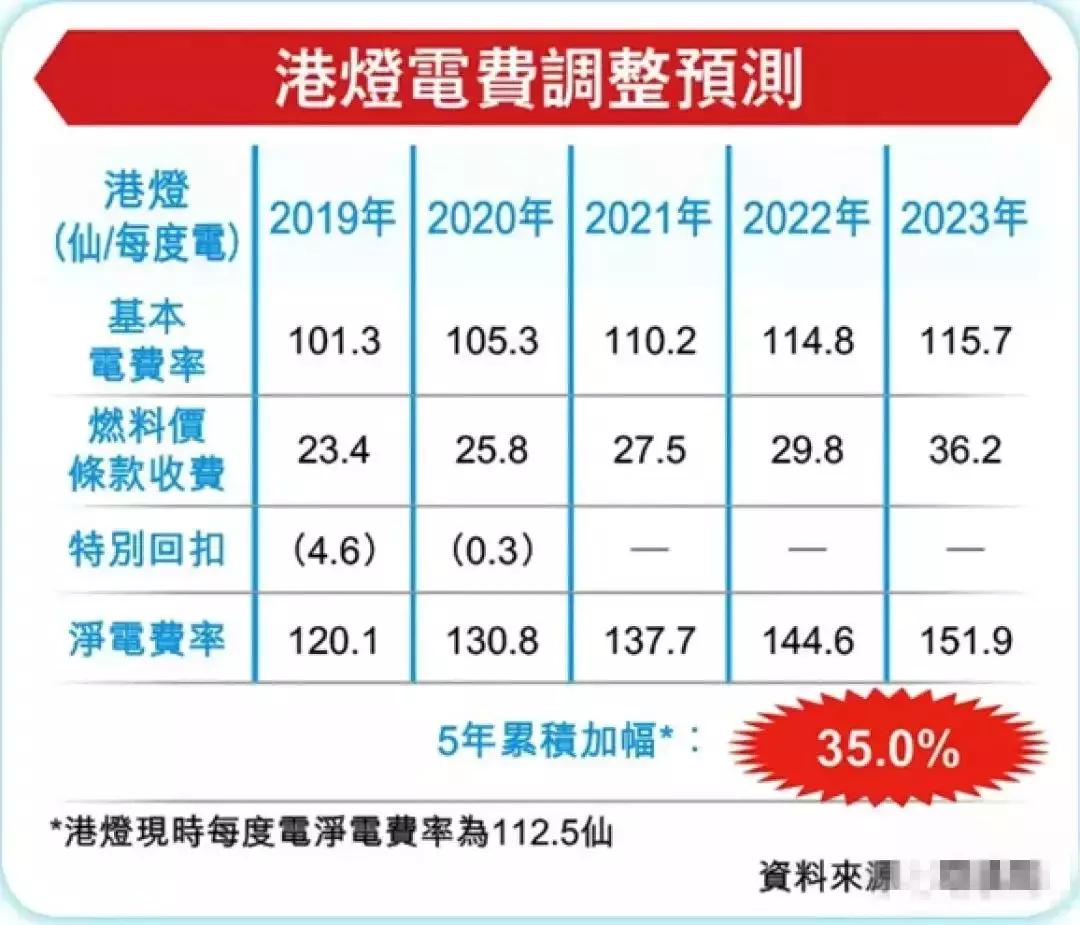 深圳第一次去香港详细攻略,2018去香港攻略