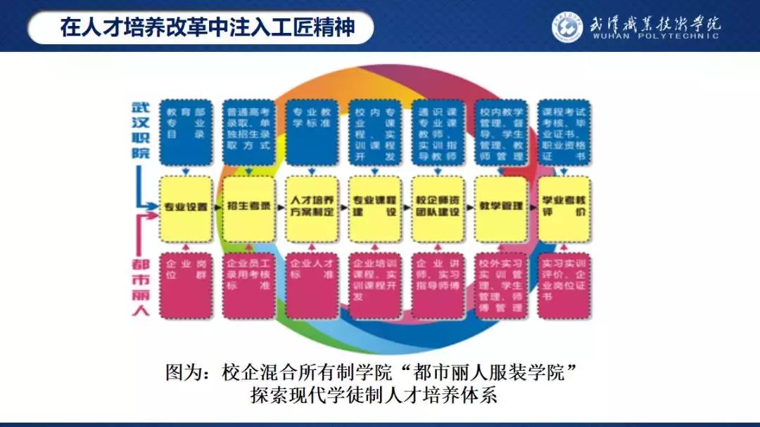 武汉职业技术学院校园之星,武汉职业技术学院校园