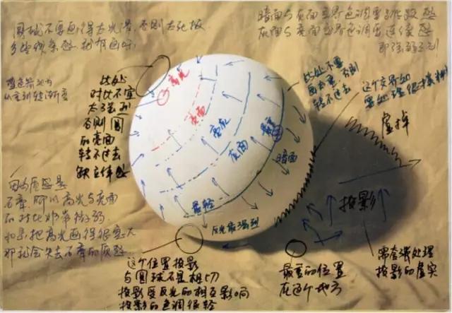 素描基础几何体圆柱体,零基础素描教程快速学会几何体