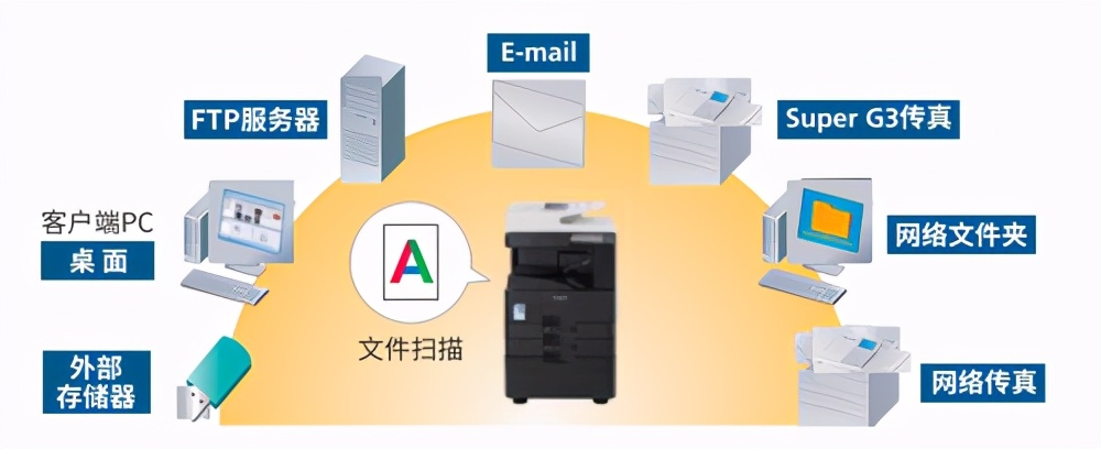 夏普bp-m2851r打印出来中间有条黑线,夏普bp-m2851r说明书