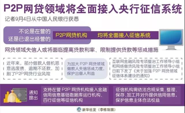 上了百行征信央行征信能看到吗,个人征信和百行征信哪个更重要