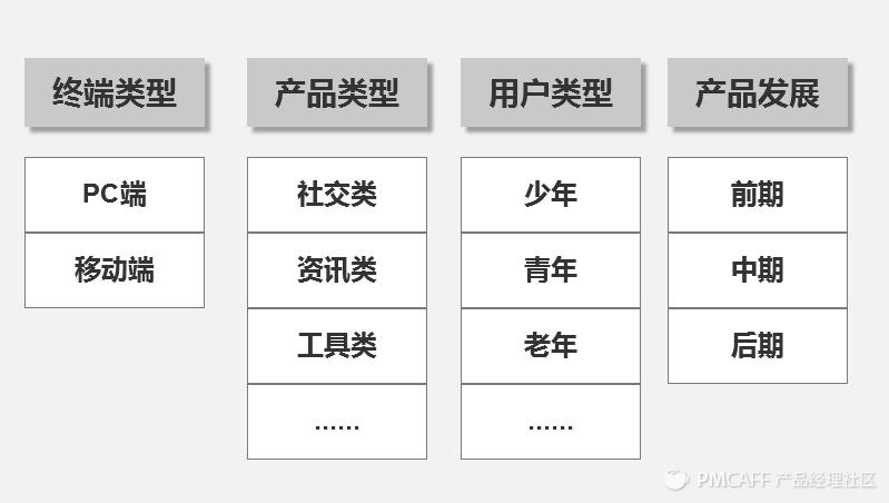 一文带你读懂账号体系,账号体系分析图解