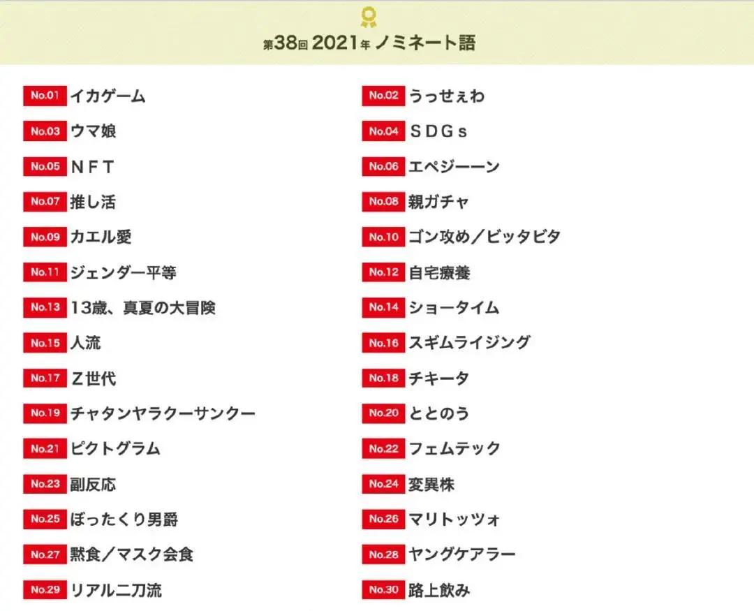 日本普及的2022十大年度热词,日本2022十大热门词