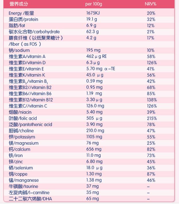 乳糖不耐受脱脂奶粉测评,乳糖不耐受的孕妇喝什么孕妇奶粉