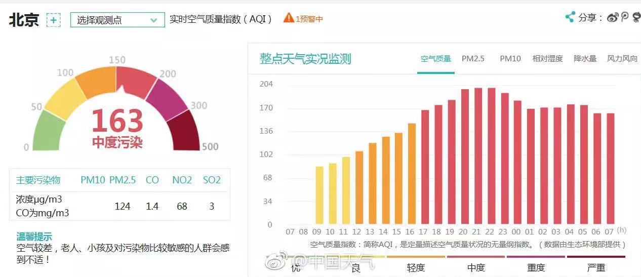 雾霾天气躲不过如何守护宝宝健康,雾霾来了怎么保护环境