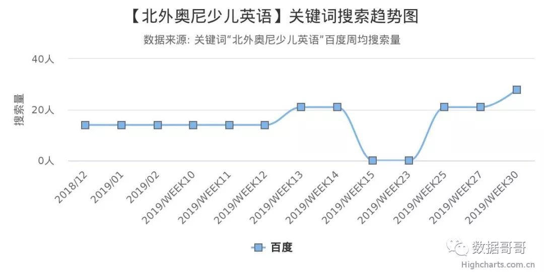 教育加盟品牌搜索趋势分享约60条-20190816