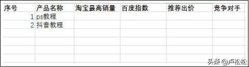 虚拟产品副业项目有哪些,月入20万虚拟产品项目