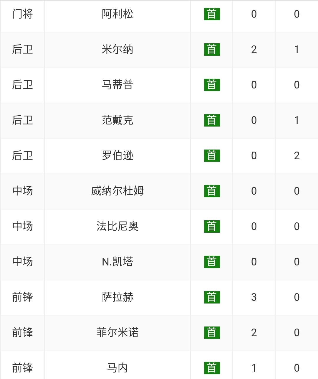 欧冠16强对阵出炉拜仁战利物浦,欧冠拜仁后卫