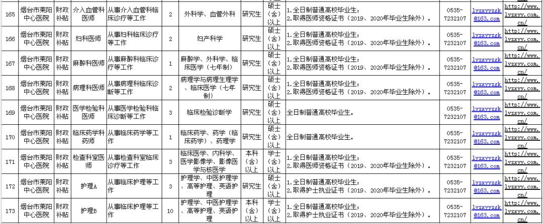 烟台毓璜顶医院医生招聘信息,烟台毓璜顶医院招聘报考入口