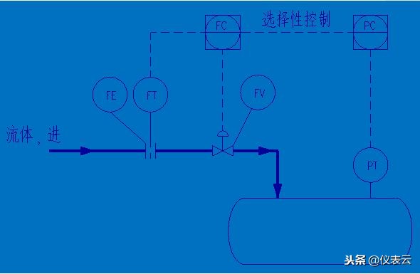 画pid流程图要求,怎样快速看懂pid流程图